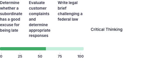 Critical Thinking competency examples and reference scale from the occupation assessment